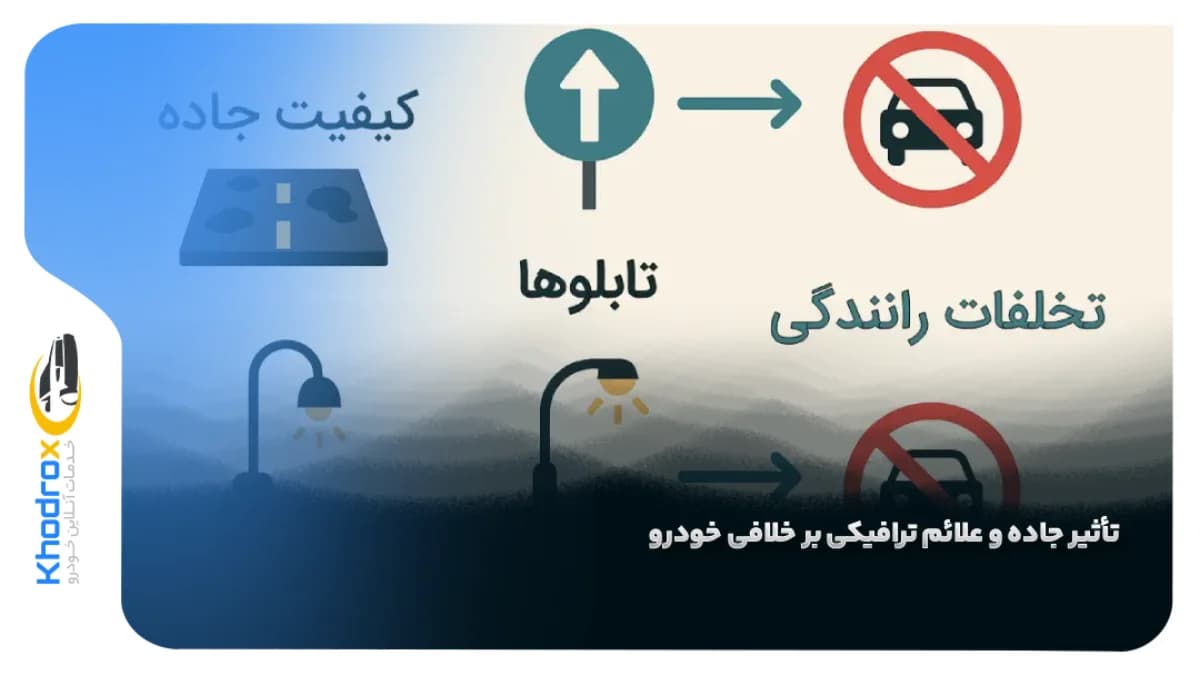 تاثیر-جاده-و-علائم-ترافیکی-بر-خلافی-خودرو